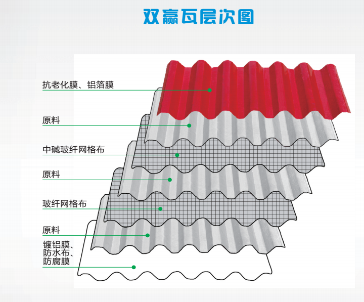 多層次結構瓦